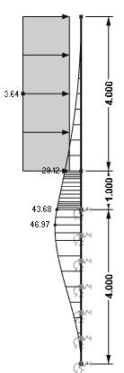 8.3 Fundament 8.3.1 Grunt Do obliczeń posadowienia przyjęto grunt: gliny pylaste ρ = 20,0kN/m3 I L =0,35 (plastyczny) φ = 12,4 c = 11,9kPa Mo = 21300kPa PROJEKT BUDOWLANY branża konstrukcyjna 8.3.2 Obciążenie na fundament Wartości obliczeniowe.