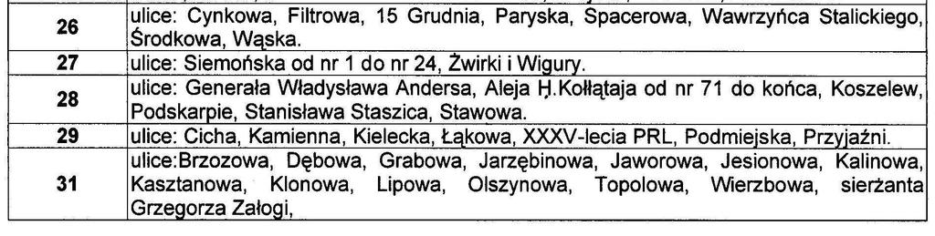 Województwa Œl¹skiego Nr 76 5439 Poz. 1735, 1736 PRZEWODNICZĄCY Rady Miejskiej w Będzinie 1736 mgr Waldemar Szydło UCHWAŁA NR XXXVI/881/2009 Rady Miejskiej w Bielsku-Białej z dnia 27 stycznia 2009 r.