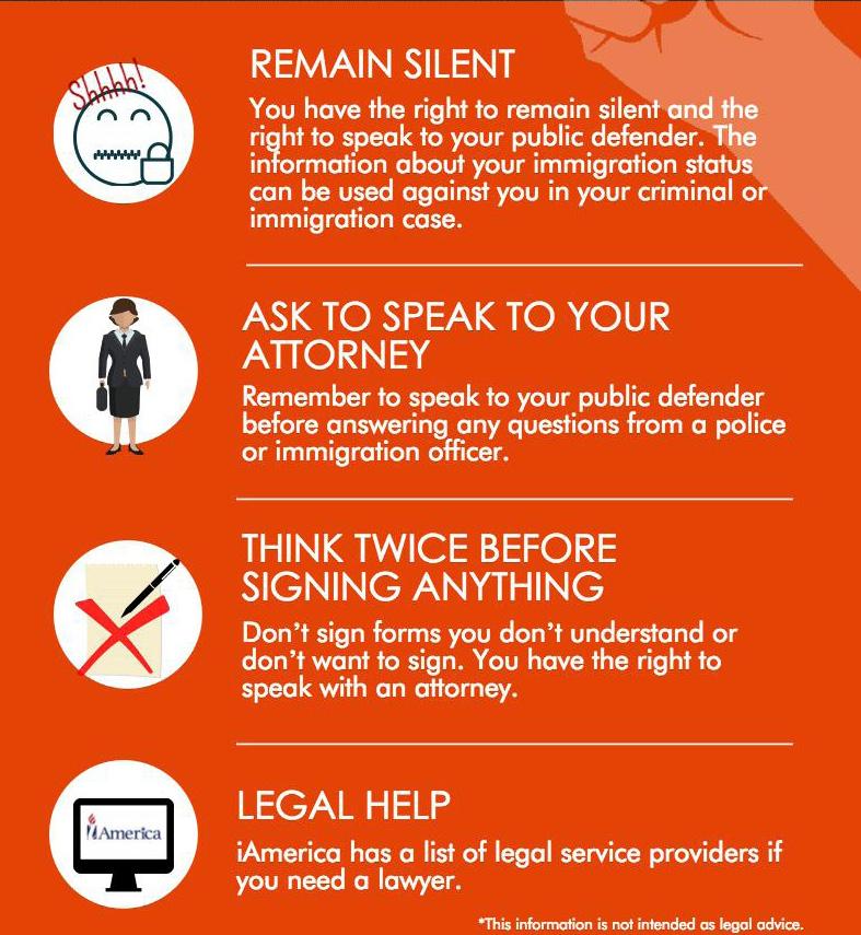 KNOW YOUR RIGHTS: WHAT