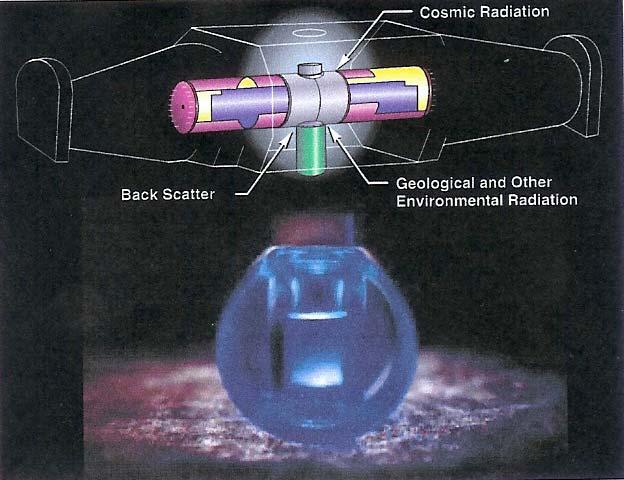 Osłona czynna: W spektrometrach przeznaczonych do pomiarów niskotłowych promieniowania β 3 H oraz 14 C stosuje się dodatkowo osłonę czynną z BGO (Bismuth Germanium Oxide) która produkuje odpowiednią