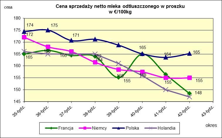 masła ekstra w blokach.