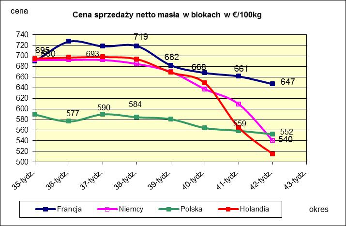 PORÓWNANIE ŚREDNICH