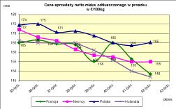 masła ekstra w blokach.