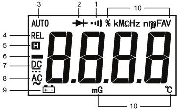 WyŚWIETlACZ lcd OBSłUGA WSTęP DO OBSłUGI Zastosowanie trybu względnego (Relative Mode) Tryb względny do dyspozycji jest we wszystkich funkcjach oprócz funkcji częstotliwości i cyklu roboczego.