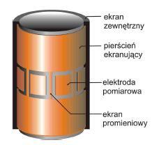 42 IAPGOŚ 3/2014 ISSN 2083-0157 nieinwazyjne. Charakteryzują się brakiem jakiejkolwiek ingerencji w badany proces.