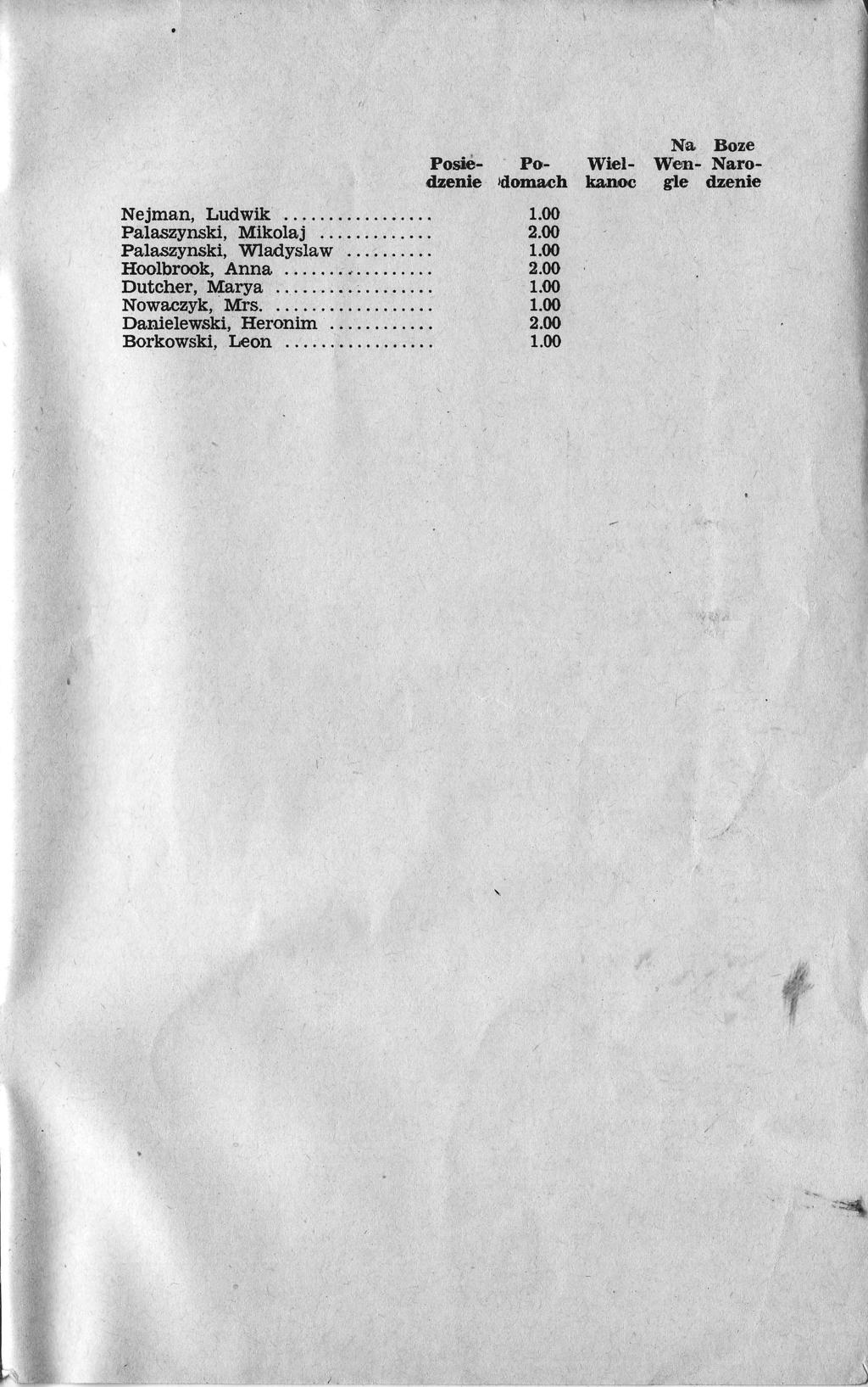 Nejman, Ludwik Palaszynski, Mikolaj Palaszyrxki, Wadyslaw Hoolbrook, Anha. Dutcher, l!fiarya. Nowaczyk,: N[rs... Dal.rielewski, f eronim Borkowski. L on.