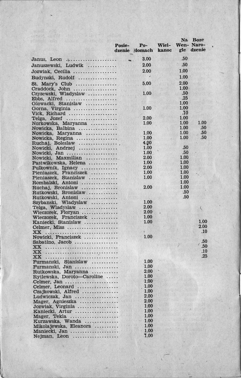 Na, Boze PoWtel- VVen- NaroPosie. dzenie lrl,ornaoh ka,noc gle dzenle Januszewski, Ludwik Jozwiak. Cecilia Budynski, Fludolf St. Mary's Club. Craddock. John. Czyzewshi, Wadyslaw Ebbs, Aured Glowacki.