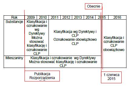 7 Wdrożenie