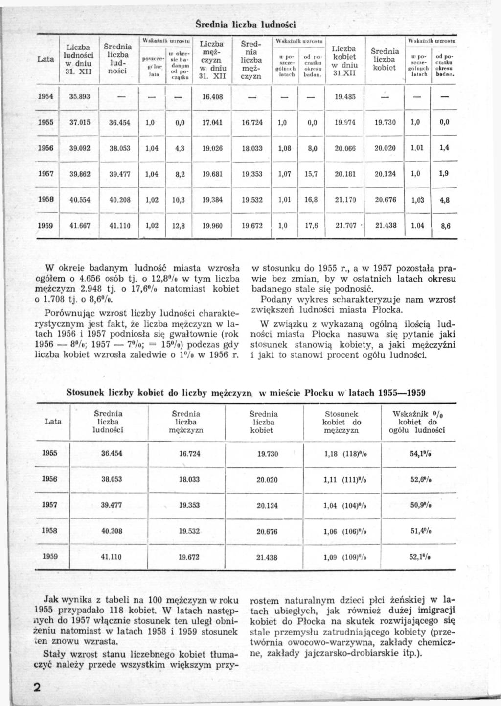 w dniu 31. XII Witka*ijik unro-lu ui okrr- IOH2C7r- lc ba- (i< 1 lulała od jti- w dniu dan), m f'zqlku 31. XII YYakuinlk wzrostu ui po- od poízez«- 1 c/alku Ról nu«li okresu lutach badan.