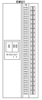 Opis modułów systemu: OMU, ODU OMU (Optical Multiplexer Unit) Jednostka OMU służy do łączenia dyskretnych długości fali otrzymanych z OTU w jeden sygnał
