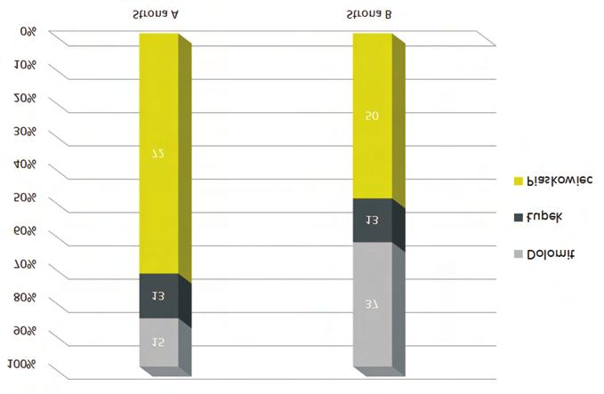 Rejon Rudna, PW-AGH Fig. 4..16.