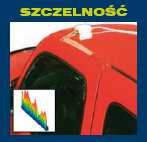maszyn W kontroli jakości W przemyśle samochodowym
