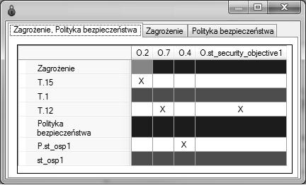 5. Wspomaganie konstruowania produktu informatycznego i jego zabezpieczeń definicji zagrożeń oraz ich powiązań z zasobami, podmiotami i celami zabezpieczeń; definicji założeń oraz ich powiązań z