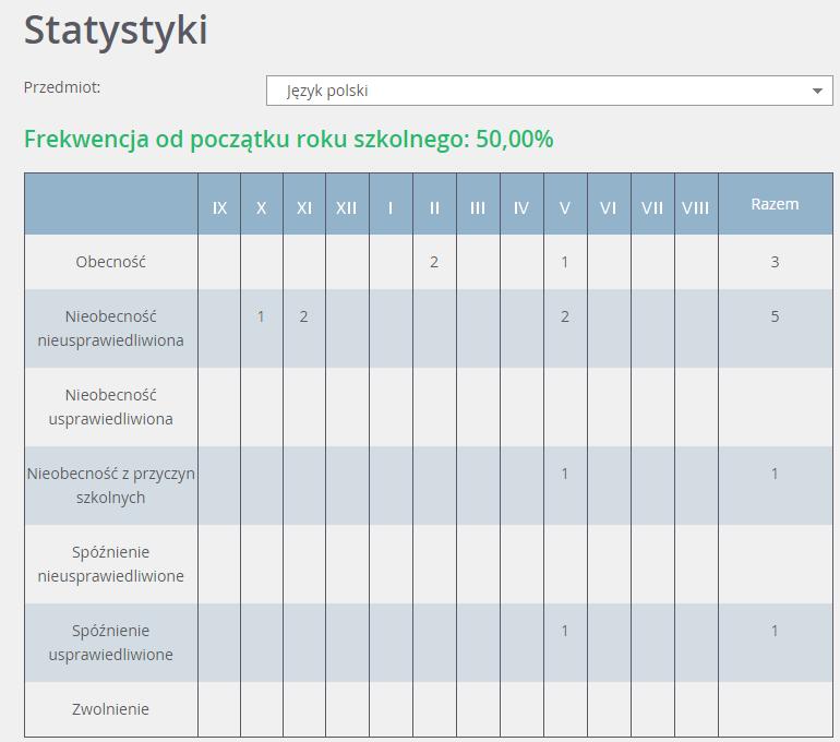 Wyjątek stanowi wpis obecności, któremu nie przypisano żadnej barwy.