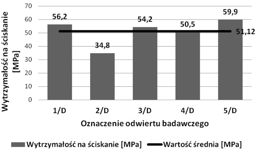 Największa rozwartość rys występowała w górnej części posadzki i ulegała zmniejszeniu wraz z jej głębokością wnikania aż do całkowitego zaniku.