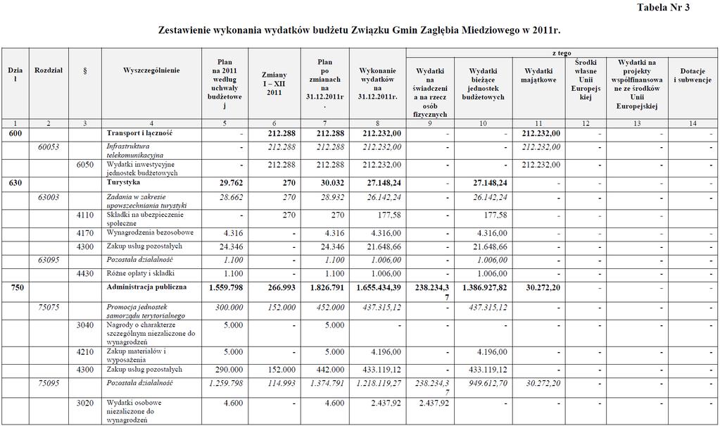 Dziennik Urzędowy