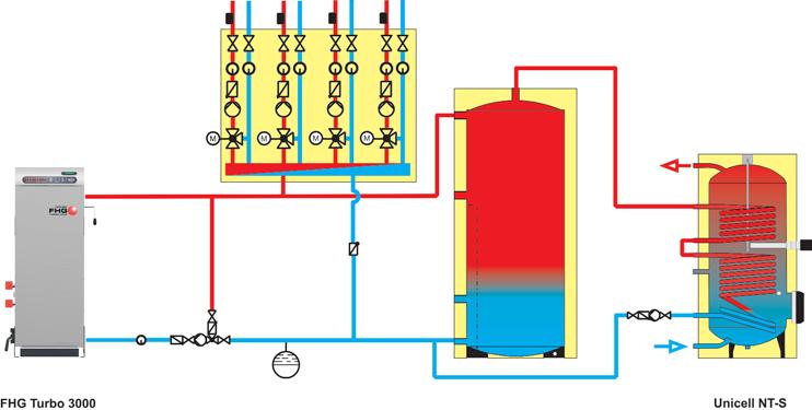 Zbiorniki warstwowe Przyk ady po àczeƒ z wykorzystaniem zbiorników warstwowych i solarno -