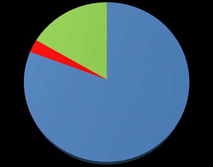 Tabela 2. Rodzaje oraz ilość placówek w Polsce w 2015r.