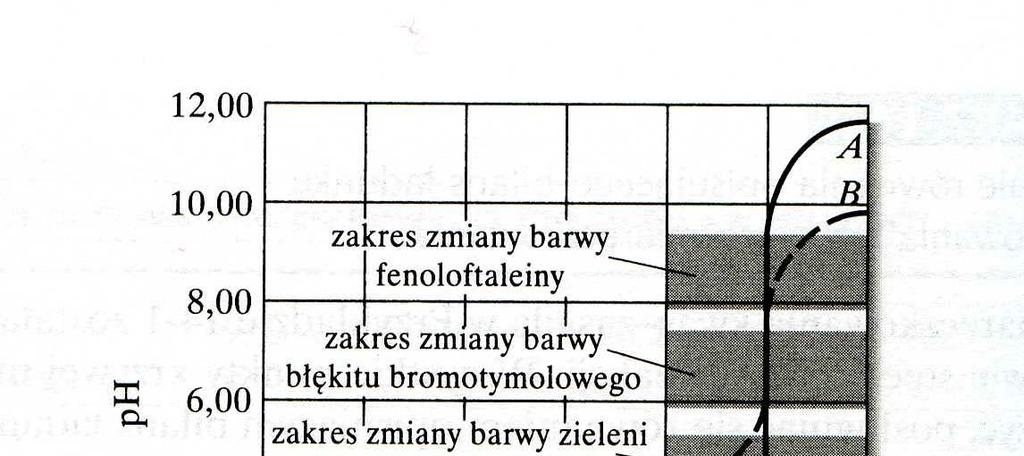 rzywe miarezkowania alkalimeryznego