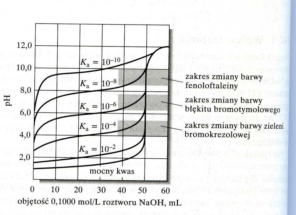 rzywe miarezkowania