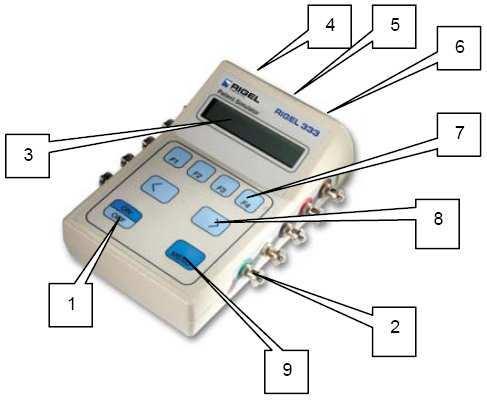 Sterowanie 1. Klawisz ON/OFF 2. Odprowadzenia EKG 3. Wyświetlacz LCD 4. Złącze temperatury 5.