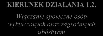 1. Pobudzanie aktywności i przedsiębiorczości mieszkańców Zapewnianie udziału w życiu społecznym seniorom oraz osobom niepełnosprawnym Pobudzanie przedsiębiorczości mieszkańców obszaru rewitalizacji