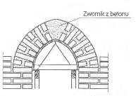 B. Odcinkowy. C. Półkolisty. D. Koszowy. Zadanie 38. Chłonność podłoża przeznaczonego do tynkowania można zmniejszyć przez A. zastosowanie substancji gruntujących. B. wykonanie tynków specjalnych. C. uprzednie wysuszenie ściany.
