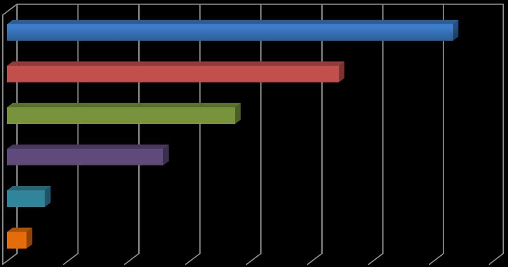 Dla bardziej precyzyjnego obrazu struktury wykorzystania różnych środków transportu przez osoby przyjeżdżające do Krakowa dokonano analizy ze względu na podział odwiedzających na turystów krajowych i