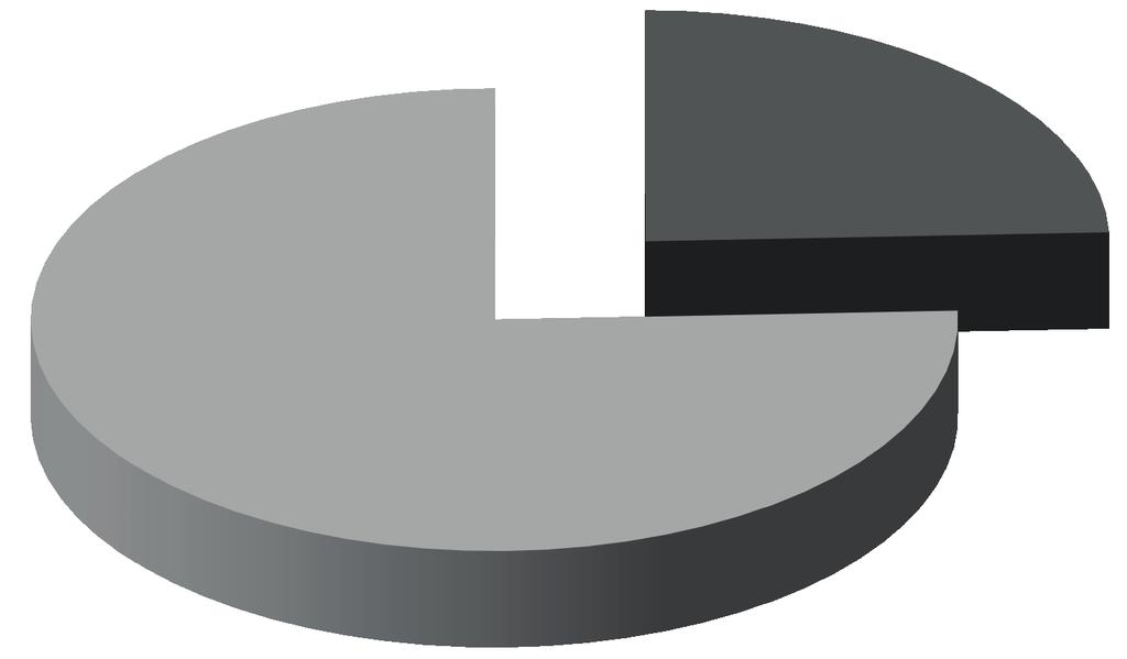 Rola Ja cielesnego (body self) i samooceny w doświadczaniu intensywności objawów 913 W celu określenia statusu menopauzalnego badanych kobiet posłużono się opartą na kryteriach STRAW 2 [20] ankietą