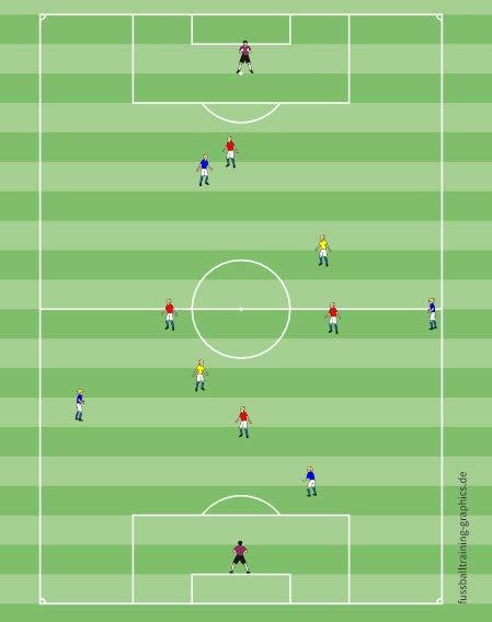 Gra : BR + 6 x 6 + BR Cel : A - Finalizacja O - Odbiór piłki Opis : 2 zespoły + 2 neutralnych. Zespół w ataku w przewadze liczebnej ma zadanie strzelić bramkę.