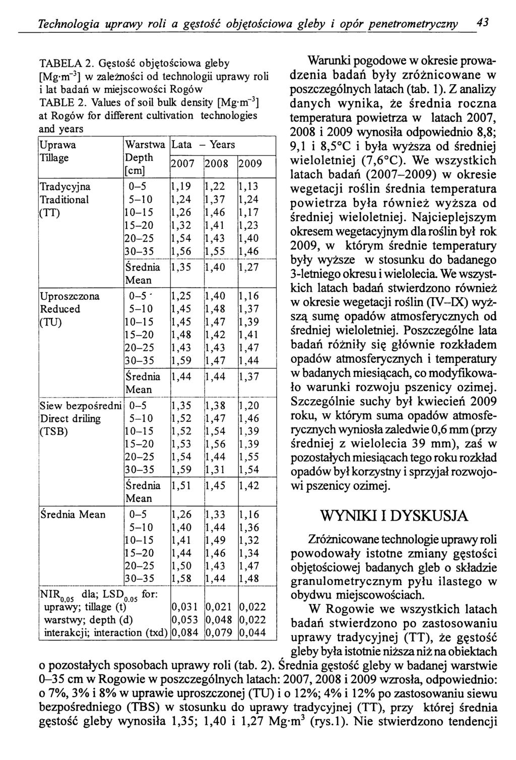 Technologia uprawy roli a gęstość objętościowa gleby i opór penetrometryczny 43 TABELA 2.