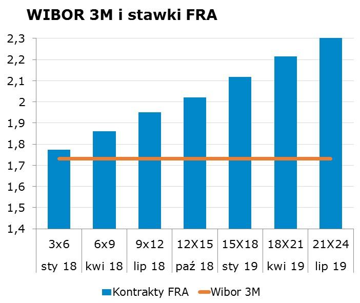6472 10Y 2.96 3.00 9x12 1.90 1.95 CHF/PLN 3.6668 Uwaga! Skrzynka pocztowa research@mbank.pl służy wyłacznie do dystrybucji publikacji. Korespondencję zwrotna prosimy kierować bezpośrednio do autorów.