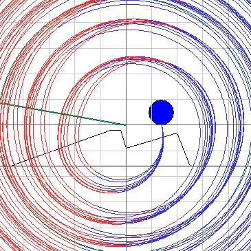 akceleracji. Porównanie kształtu początkowych orbit na rys. 8a (z aktualnym pullerem) z rys.