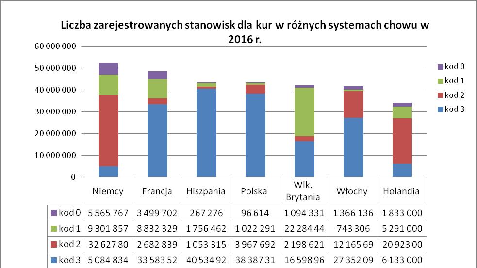 zmienia. Powstają znacznie większe obiekty utrzymujące kury na wolnym wybiegu.