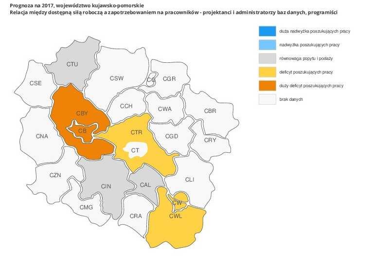 sytuacja znacznej części zawodów pozostaje nieokreślona nie przynależą do żadnej z grup. Zawód projektant baz danych w 2015 i w 2016 r. został zakwalifikowany do grupy zawodów deficytowych.