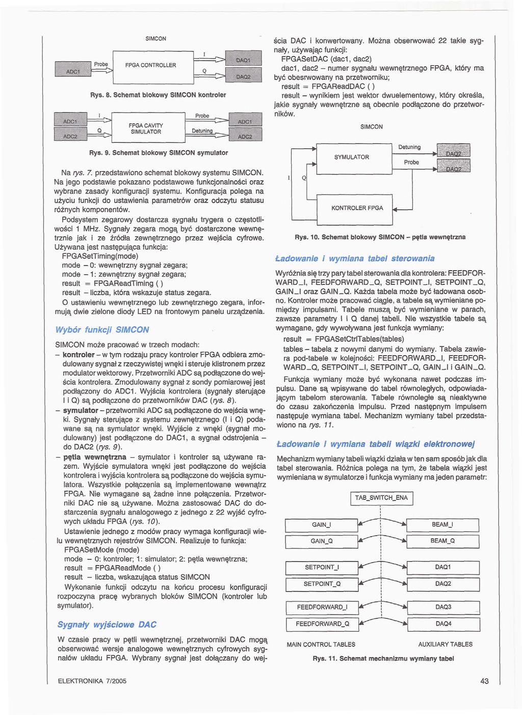 Próbę FPGA CONTROLLER Rys. 8. Schemat blokowy kontroler FPGA CAYITY ścia DAĆ i konwertowany.