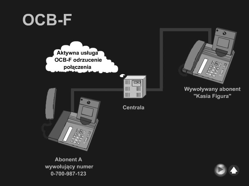 Ograniczenie połączeń wychodzących (OCB) Ograniczenie połączeń wychodzących (OCB) 97 98 Selektywne Przekazywanie Wywołań (SCF) Selektywne Przekazywanie Wywołań (SCF) Selective Call Forwarding