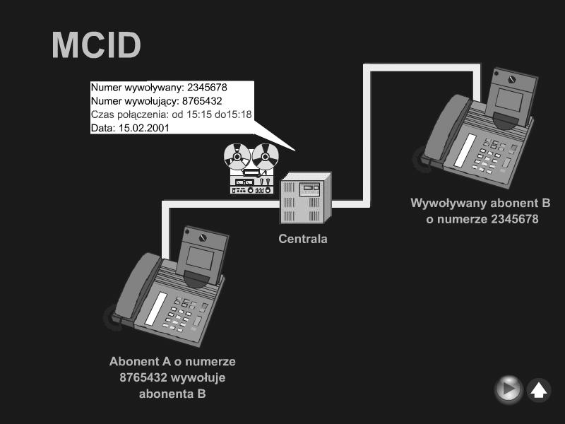 Przykładowa konfiguracja sieci dla usługi COLR Identyfikacja Połączeń Złośliwych (MCID) Malicious Call Identification Umożliwia zarejestrowanie numerów abonentów wywoływanego i wywołującego oraz daty