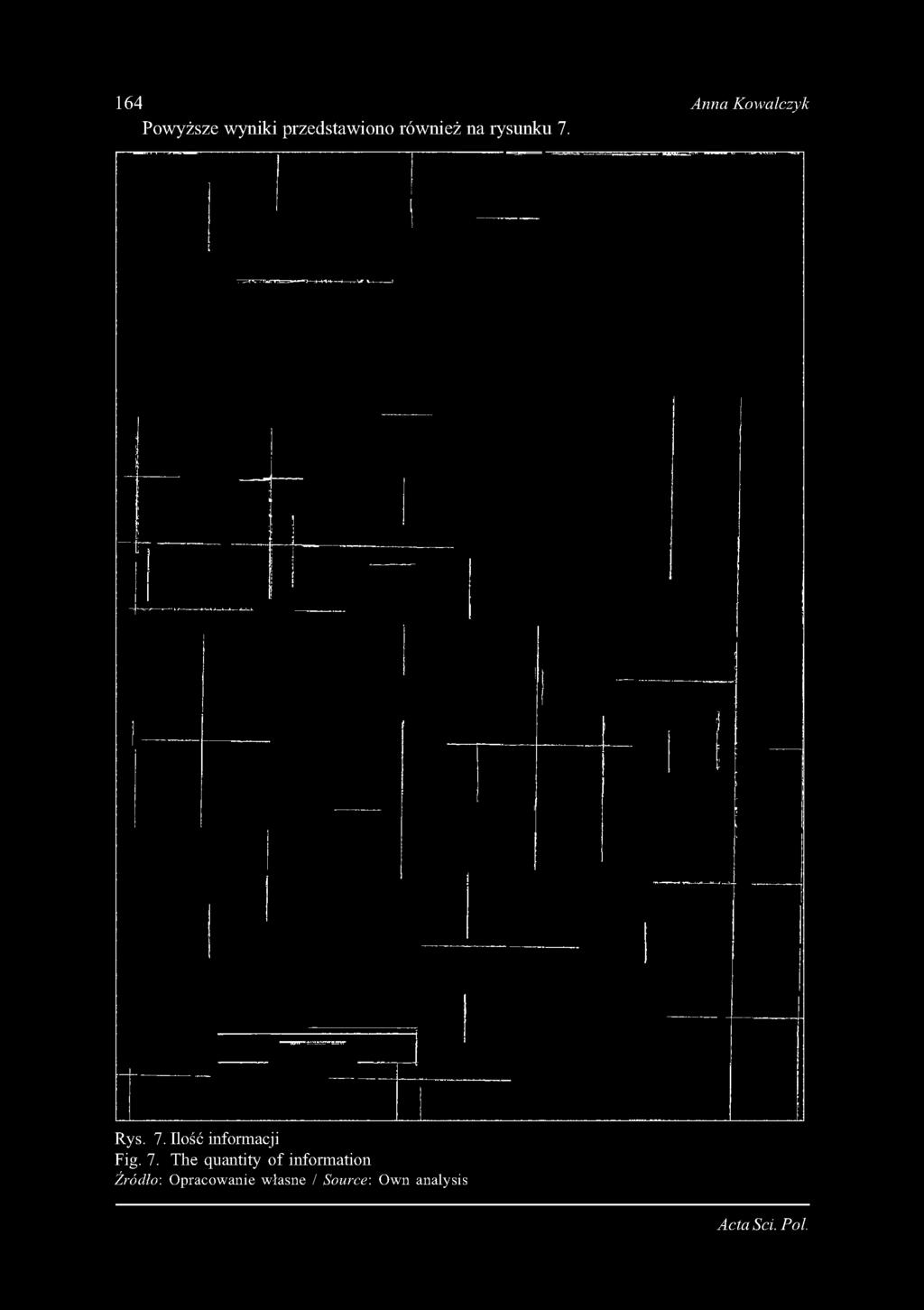 ż n a r y s u n k u 7.