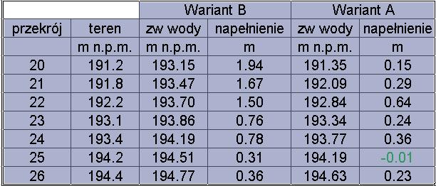 wykonanych w programie