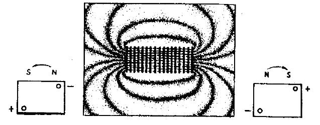 C. Linie pola magnetycznego wokół zwojnicy (solenoidu) Do przeprowadzenia doświadczenia stosujemy płytkę ze zwojnicą pojedynczą. Zwojnicę włączamy w obwód prądu elektrycznego.