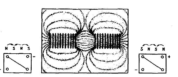 Bieguny elektromagnesu można określić na podstawie reguły prawej ręki. Na rys. 6 są przedstawione linie pola magnetycznego oraz schemat połączeń płytki z baterią. D.