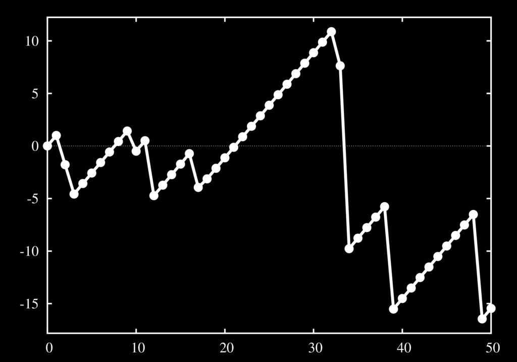 X n = 1 z pr.