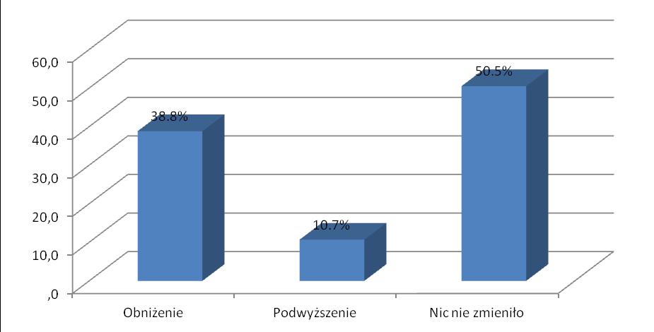 Rycina 7.