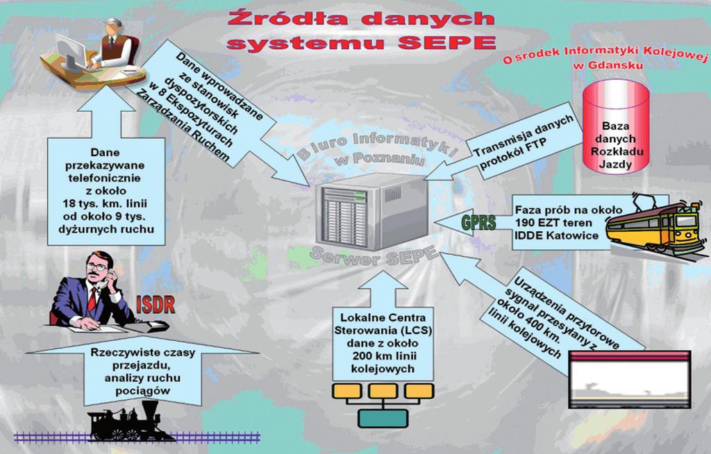 przekazując informację o czasach przejazdu pociągów, niejednokrotnie zmuszony jest w tym samym momencie wykonywać czynności związane z prowadzeniem ruchu pociągów; jest to szczególnie ważne podczas