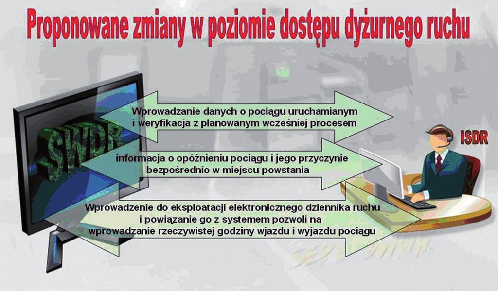 oceniony został sposób i skuteczność wdrożenia systemu SWDR [3, 4] oraz przedstawione zostały propozycje kierunków rozwoju systemów i powiązań wzajemnych, a także ich zintegrowania z wykorzystaniem