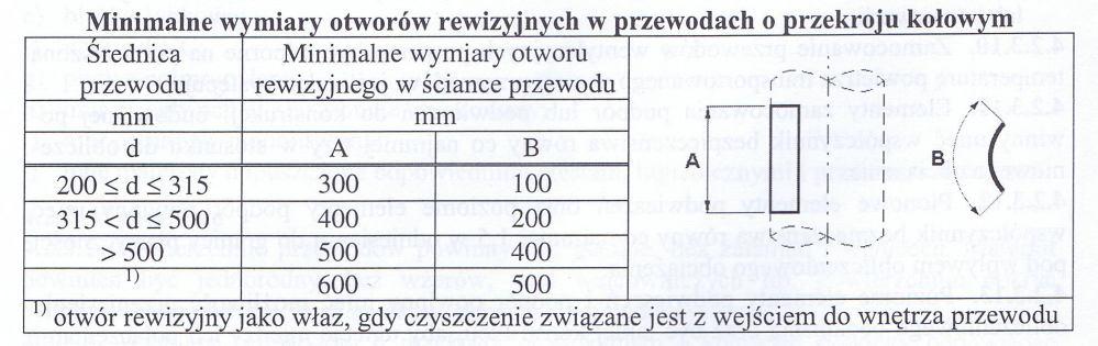 2. Materiały i urządzenia. Wszystkie zastosowane materiały i urządzenia muszą posiadać niezbędne dokumenty dopuszczające do stosowania w Polsce.