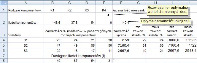 P. Kowlk, Lbortorum bdń opercyjnych: moduł - zdne optymlnej mesznk - mksymlzcj lośc mesznk 7 Rozwązne wynk oblczeń Solver Rozwązne: Mksymln wrtość funkcj celu czyl mksymln lość mesznk moālw do wykonn
