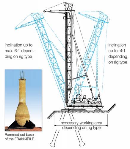 FOUNDATION SOIL LOAD FRANKI NG ø510 mm Ground profile Pressure sounding Resistance-Settlement-Line Load [MN] Filling Clay soil Peat Clay soil Peat Setting [mm] Clay soil Depth [m] FRANKI NG ø560 mm