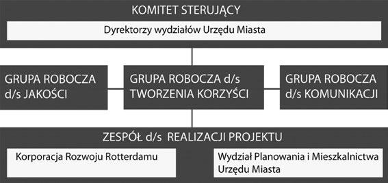 Tworzenie korzyści dla gospodarki miasta Nowa infrastruktura dla biznesu, biurowce i usługi wspierające zapewniają dzisiaj 18 000 miejsc pracy.